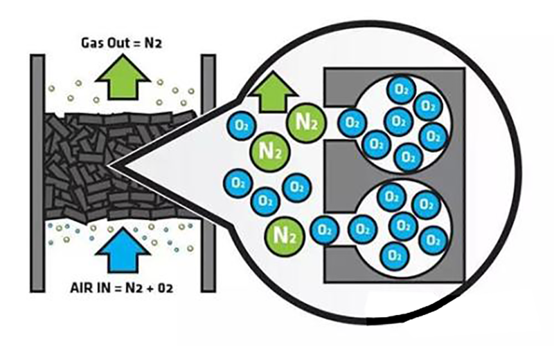 1619597941739147.png 變壓吸附(PSA)制氧機工作原理-1.png