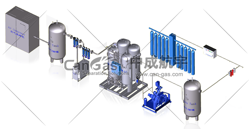 1624412394398423.png PSA制氧系統(tǒng)需要配置那些設(shè)備.png