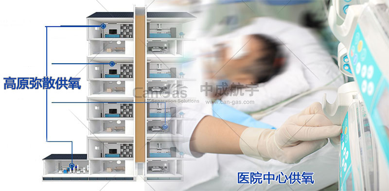 1691649724400200.jpg 高原富氧與中心供氧的區(qū)別.jpg