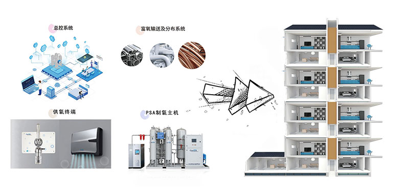 1698135734594638.jpg 高原彌散供氧2.jpg