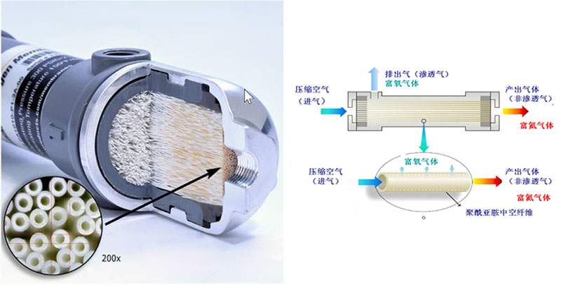 1712803256803336.jpg 膜制氮.jpg