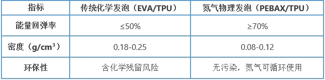 運動鞋 氮科技-表格.jpg