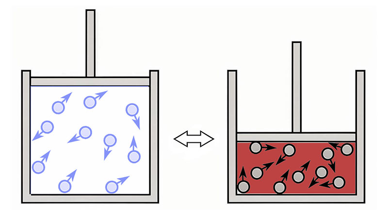 PSA制氮氧系統(tǒng)：怎么區(qū)別Nm3與m3 .jpg
