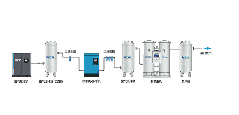 PSA制氮系統(tǒng)的核心組成有哪些.jpg