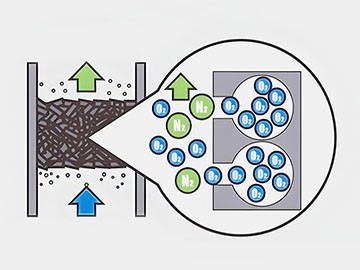 變壓吸附設(shè)備的吸附壓力是多少