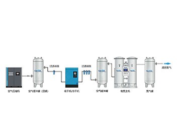 PSA制氮系統(tǒng)的核心組成有哪些