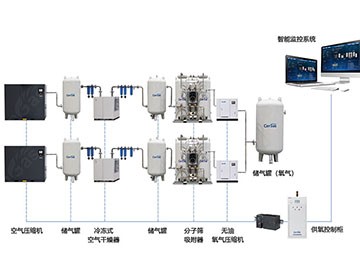 中心供氧系統(tǒng)適用范圍有哪些